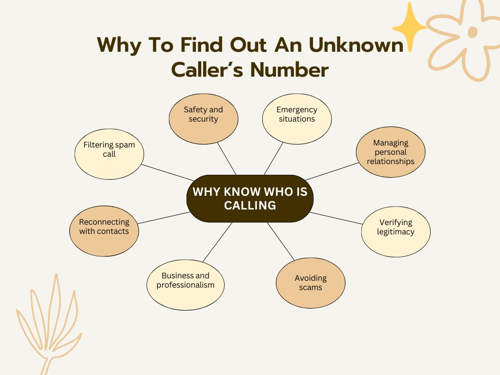 Benefits of knowing the caller's identity